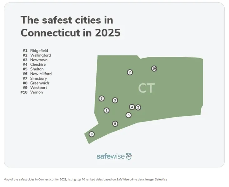Greenwich crime statistics